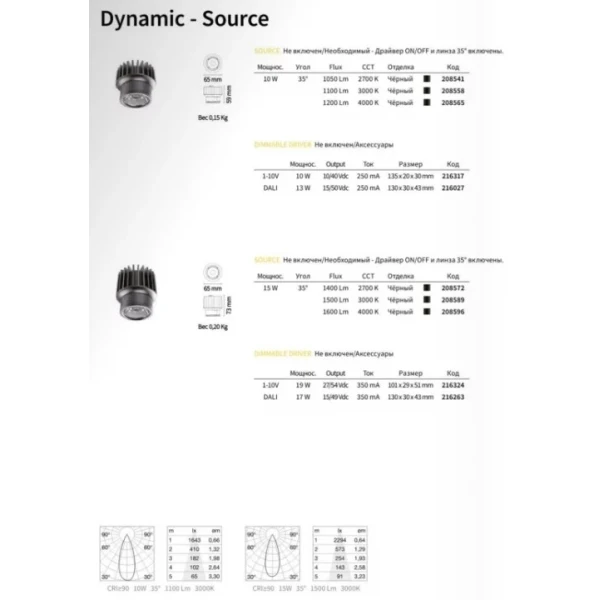 Модуль Ideal Lux DYNAMIC 15Вт 3000К чорний 208589 - Фото 2