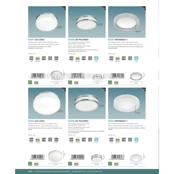 Світильник світлодіодний накладний LED PALERMO 94998 Eglo - Фото 2