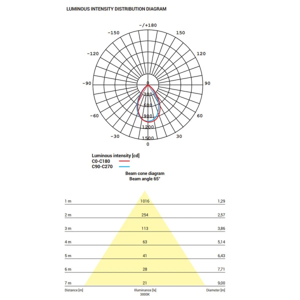 Світильник точковий врізний Nowodvorski CL KEA 20Вт 3000К білий 8773 - Фото 10