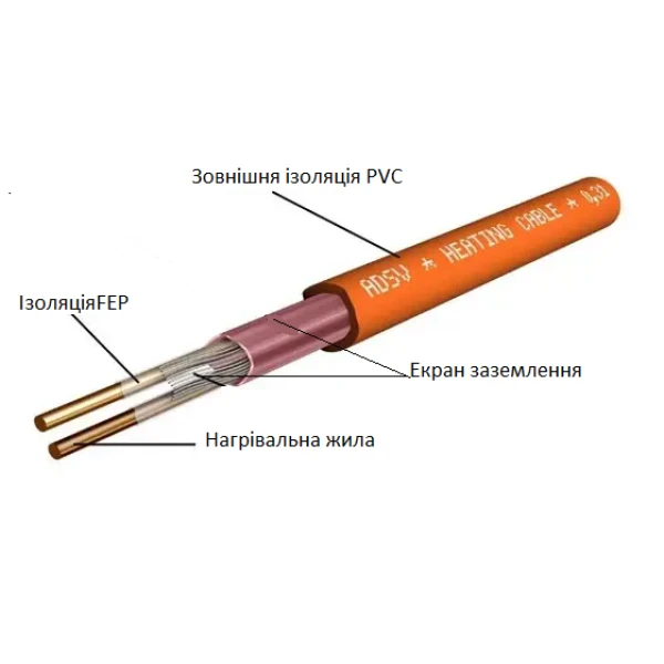 Тепла підлога (двожильний нагрівальний кабель, комплект) ADSV 18 Вт/м FENIX (Чехія) - Фото 3